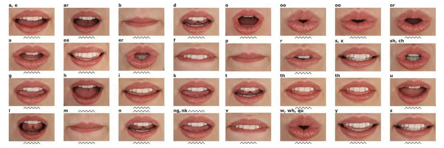 close ups of lips for each sound of the langage