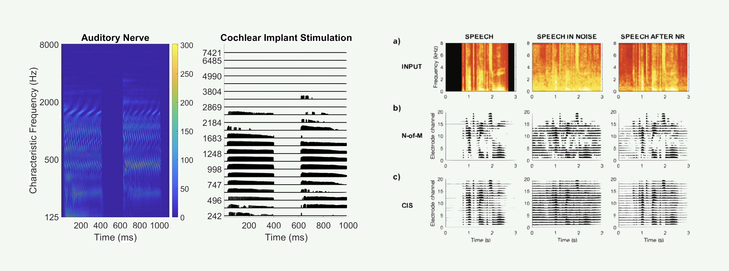 graphs comparing real sound matrix with implant's simulation representations