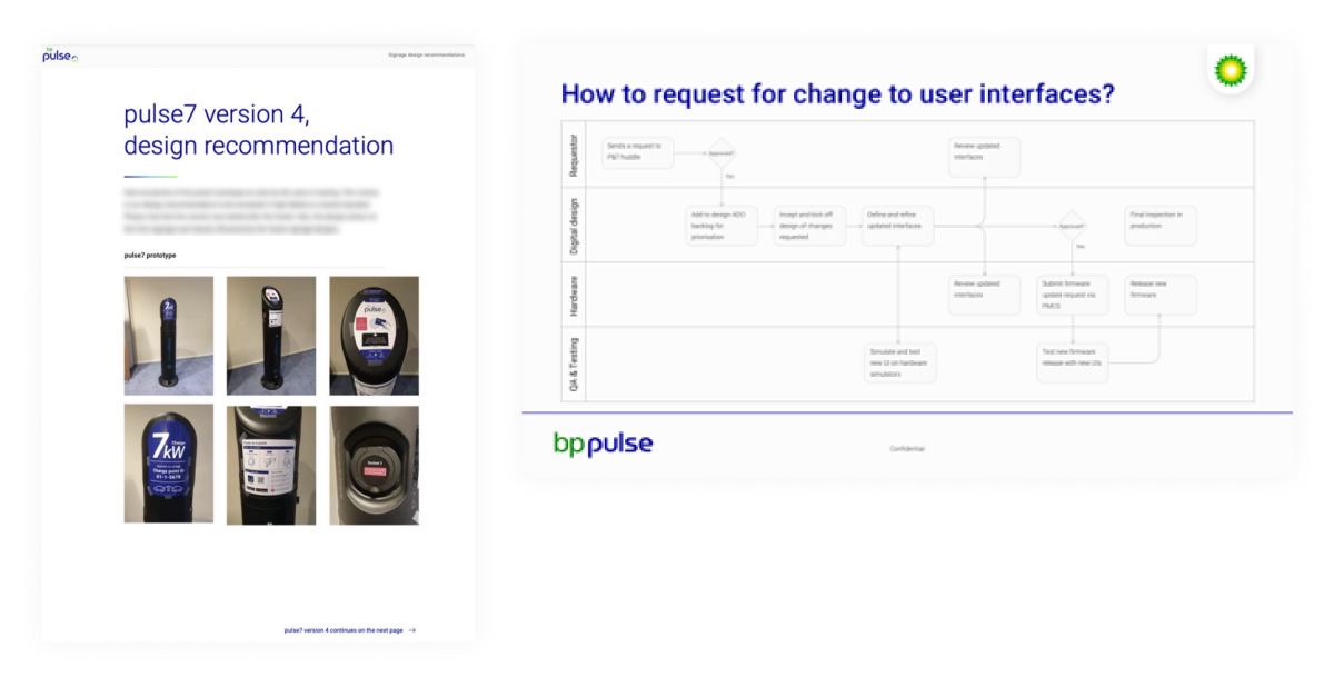 guidelines and process chart