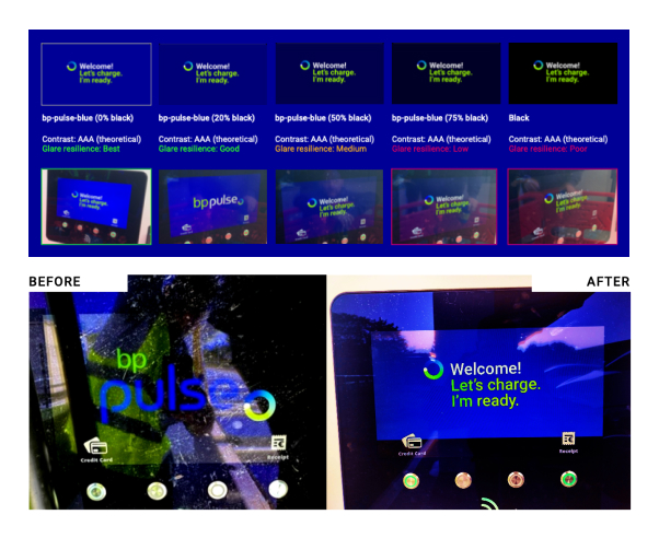 screen glare tests