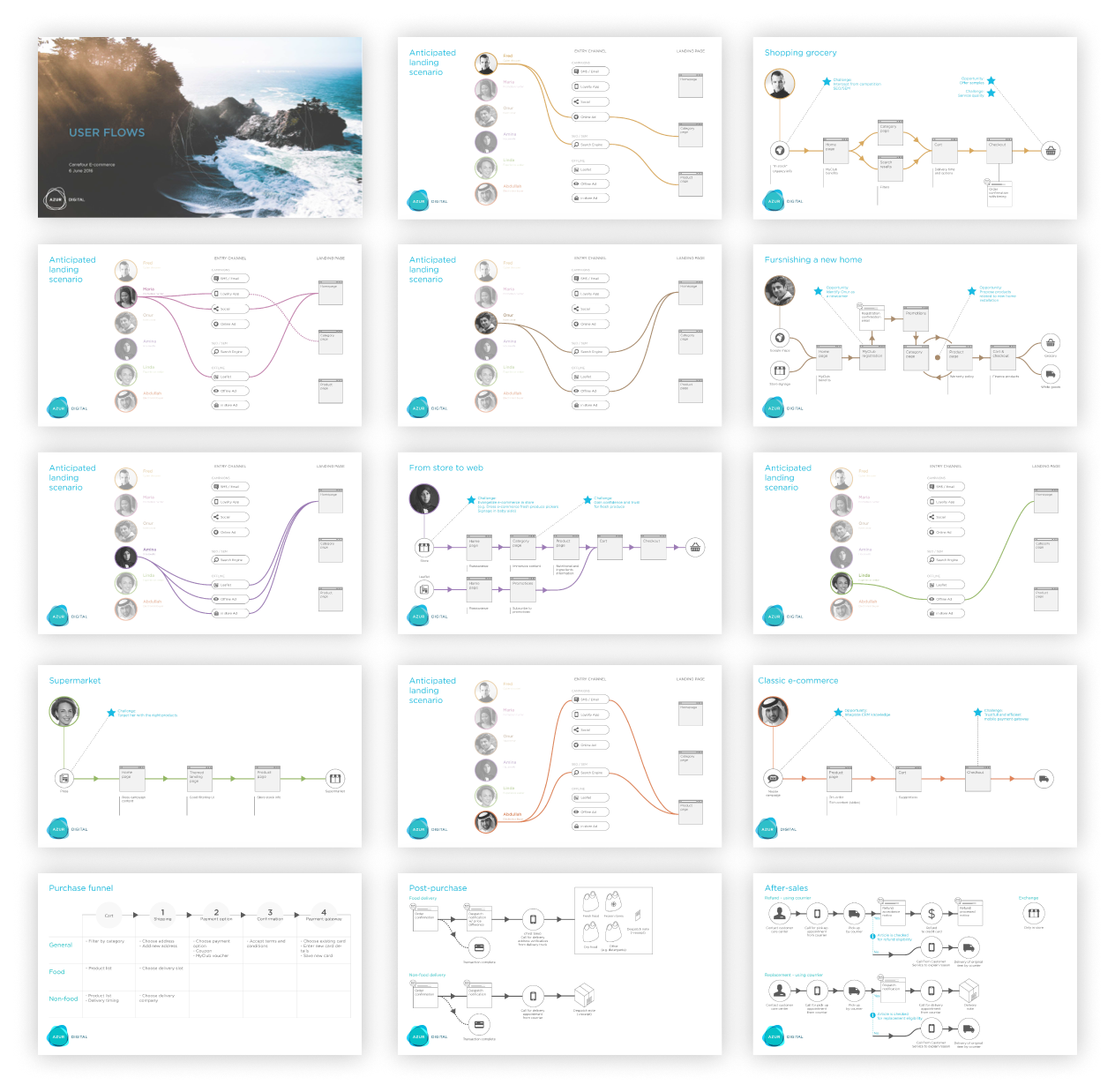 customer journeys