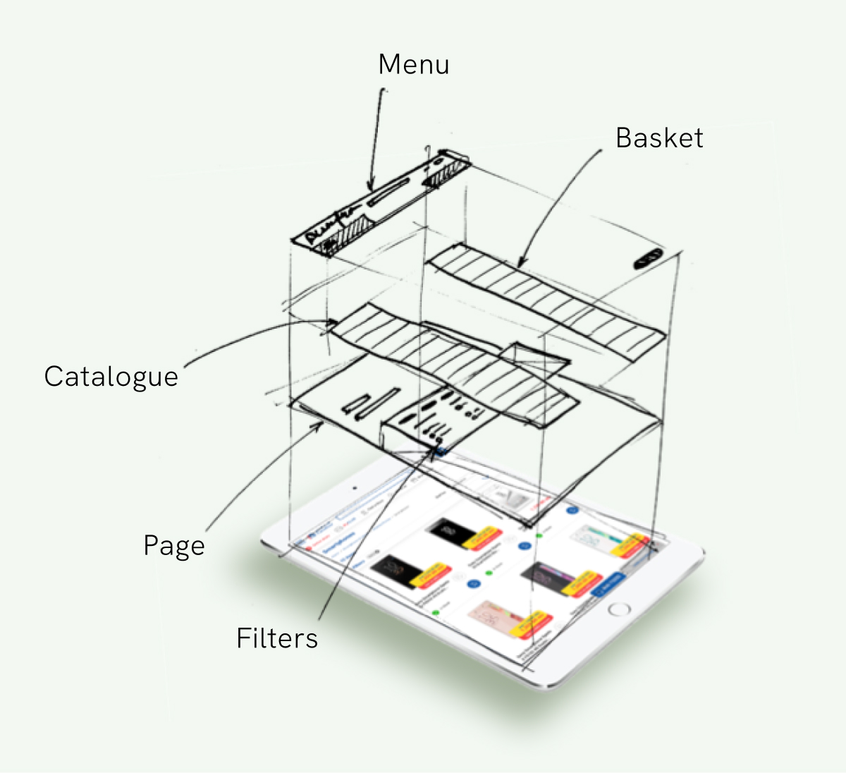 navigation concept