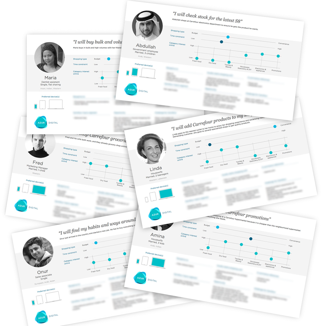 Carrefour UAE personas