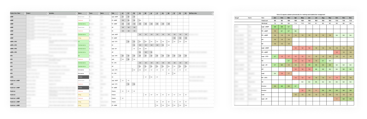 Excel tables displaying workload distribution